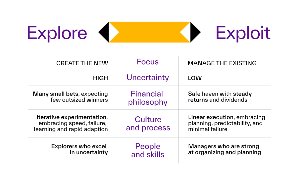 ROI for Innovation