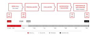 Mahou - Innovación Abierta