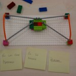 Lego Serious Play. 