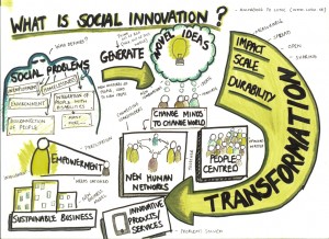 Social Innovation