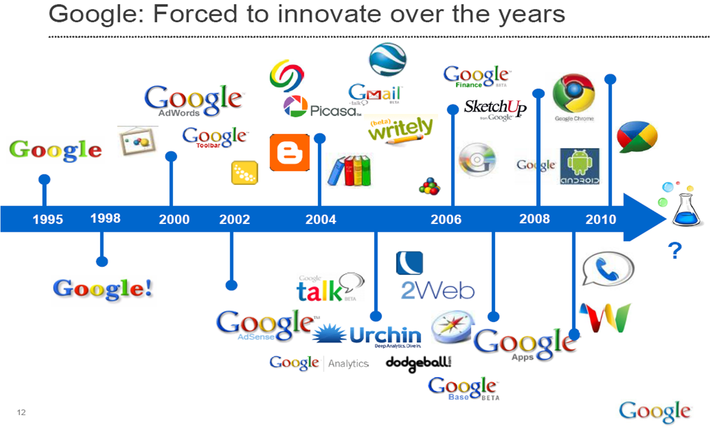 25 años de Google representados con una línea de tiempo y logotipos de productos