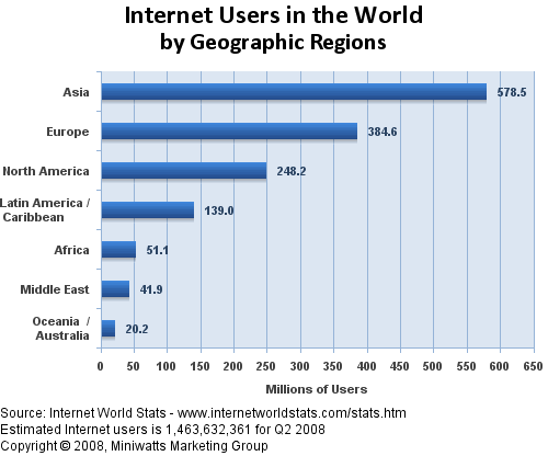 Usuarios Internet Junio 2008